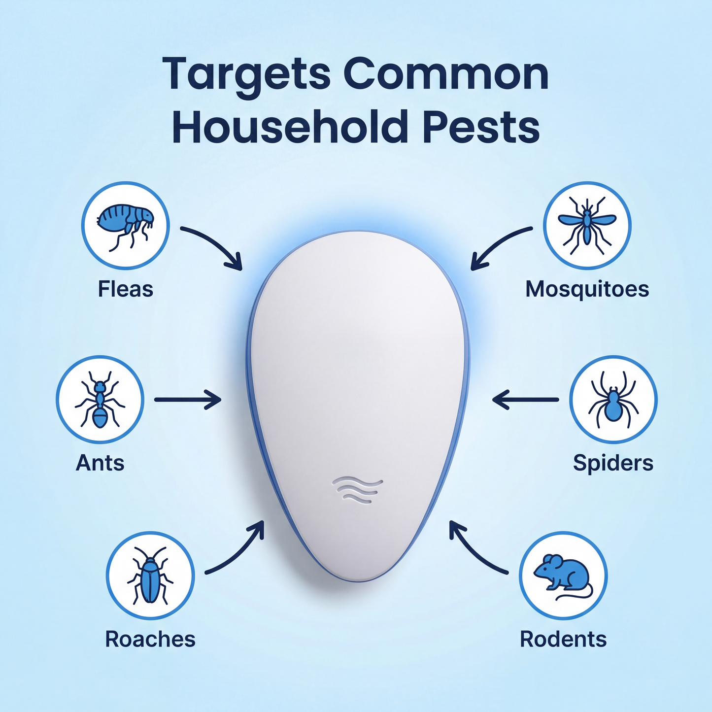 Sonic Shield Pest Repellant