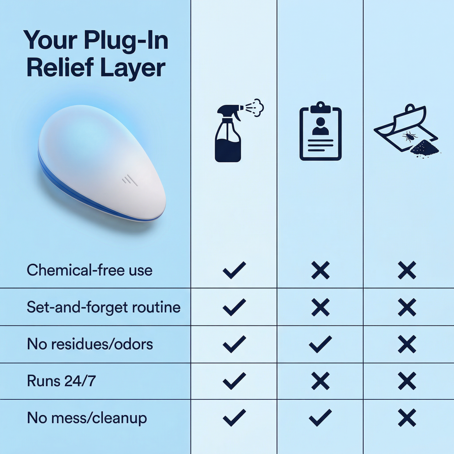 Sonic Shield Pest Repellant